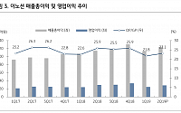 이노션, M&amp;A 효과 내년부터 반영 ‘목표가↑’-KB증권