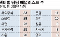 [애널리스트는 지금-②] “반도체 줄이고 해외주식 늘리고”...센터는 변신중