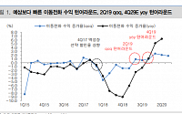 SK텔레콤, 하반기 ARPU 성장 기대 ‘매수’ -대신증권