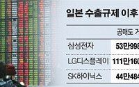 대형주도 공매도 영향권(?)…삼성전자ㆍSK하이닉스 급증 이유는?