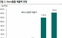 세경하이테크, 폴더블폰 핵심 부품 진입 기대 ‘매수’-하나금융