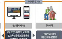 국토부, 부동산 서비스산업 창업경진대회 6개 수상팀 선정