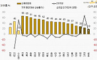 새 아파트 vs 기존 아파트 가격 차이 지방이 더 커