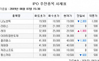 [장외시황] ‘장외거래 마지막 날’ 레이, 2만8500원(3.64%↑) 마감