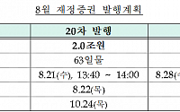 기재부, 이달 재정증권 63년물 4조원 발행