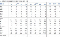 한화갤러리아타임월드, 면세점 철수로 기업가치 제고 기대 ‘매수’-현대차증권