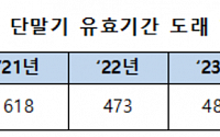 내달부터 신용카드 단말기 등록 갱신 시작