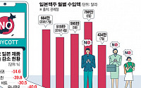 [스페셜리포트] 日불매운동, 한국인 라이프스타일ㆍ기업경영까지 바꿨다