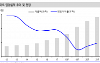 이마트, 3분기 실적 추가 확인 필요 ‘목표가↓’-신한금융