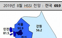 8월 전국 분양경기 전망 69.9…“서울, 대·대·광도 기대감 줄어”