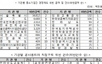 中企제품 구매제도 이행력 강화