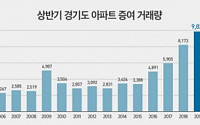 올 상반기 경기도 아파트 증여 거래 9826건…역대 최다