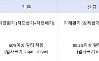 LH, 임대주택에 미세먼지 환기장치 도입