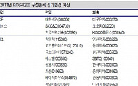 코스피200 신규 편입예상 종목 12選-신한투자