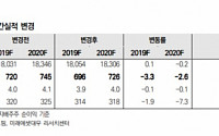 롯데쇼핑, 의미있는 주가 회복 어려워 ‘목표가↓’-미래에셋대우