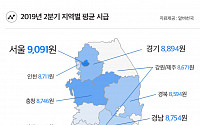 2분기 아르바이트 평균 시급 8783원…&quot;서울 가장 높아&quot;