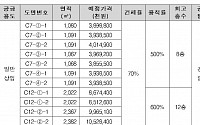 LH, 인천 검단신도시 역세권 상업용지 11필지 공급