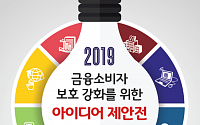 금융투자협회ㆍ한국소비자연맹, 금융소비자 보호를 위한 아이디어 제안전 개최