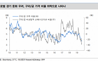 “구리/금 가격 비율 추세적 회복 어려워”-대신증권