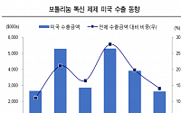대웅제약, 균주 소송 우려 해소에 불확실성 감소 ‘매수’-KTB증권