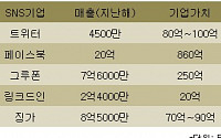 [글로벌 싱크탱크 리포트] 날리지앳와튼 “2차 닷컴 버블 온다”