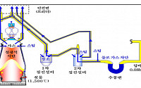 전국 제철소 고로 가동 중단 안한다…브리더밸브 개방 조건부 허용