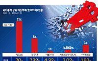 [김우람의 스토리텔링] 비트코인, 점유율 70%까지…이유 있는 상승