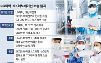 [종합] ‘SK이노베이션 소송’ LG화학, 강공 태세 전환…“더이상 묵과 안해”