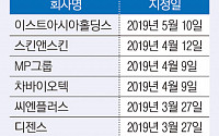 “돈 없는데 비용은 많이 들고”...코스닥 내부회계관리 ‘비상’