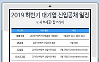 삼성ㆍSKㆍCJㆍ포스코 등 ‘2019 하반기 대기업 신입공채’ 돌입