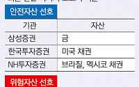 ‘추천 자산’ 제각각…엇갈린 전략에 투자자 갈팡질팡