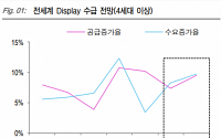 LGD, LCD패널 내년 상승 전환 전망 ‘비중 확대’-KTB증권