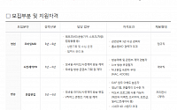 홈앤쇼핑, 2019 하반기 경력직 공개채용…18일까지 서류 접수