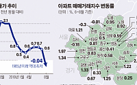 '마이너스 물가' 땜에… 서울 22개구 분양가상한제 '사정권'