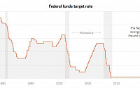 25냐 50이냐...이번 FOMC 관전포인트는 ‘인하 폭’