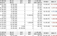 [증권정보] 국내최초 실시간 계좌 오픈 방송!