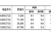 “증권업, 달라진 비즈니스 모델…주가는 브로커리지 시대 머물러”