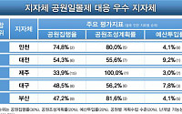 공원일몰제 대응 최우수 지자체 1위 인천…이어 대전·제주