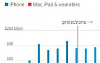 애플 신제품 개봉박두…올해 주역은 ‘주연(아이폰)’보다 다수의 ‘조연’