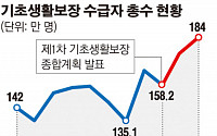 내년 7월부터 저소득자 구직수당 300만원 지급