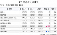 [장외시황] 올리패스 2만7000원(1.89%↑)ㆍ엔바이오니아 증권신고서 제출