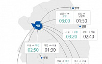 [고속도로 교통상황] 귀성길 정체, 서울→부산 5시간 50분…“오후 8~9시 혼잡해소”
