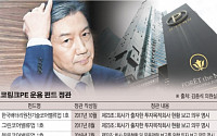 금감원, ‘조국펀드’ 정관 위반 소극적 대처 논란