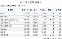 [장외시황] 캐리소프트 1만3700원(2.14%↓)ㆍ크래프톤(1.3%↑) 마감