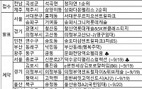 [오늘의 청약일정] 인천 송도 ‘더샵 센트럴파크 3차’ 당첨자 발표 등