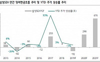 삼성SDI, 현금흐름 가파른 상승 전망 ‘매수’-하나금융