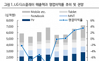 LG디스플레이, LCD라인 구조조정 효과 기대 ‘매수’-하이투자