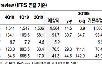 신세계, 면세점 최성수기 진입 ‘매수’-NH투자