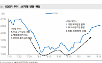 “코스피, W자형 반등 완료…급락 가능성 낮아”-메리츠종금