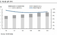 에스원, 보안수요 증가로 성장 기대 ‘매수’ -하이투자